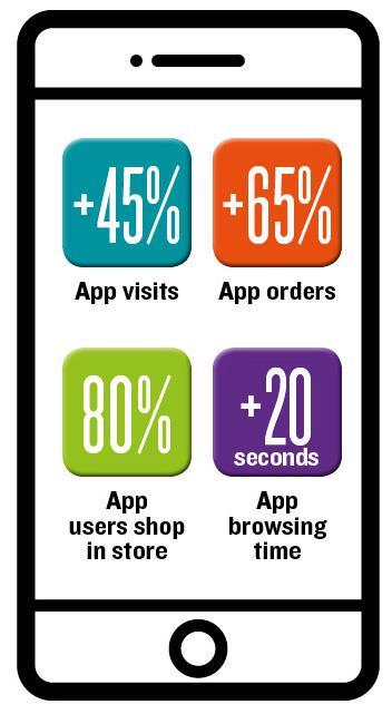 John Lewis infographic1