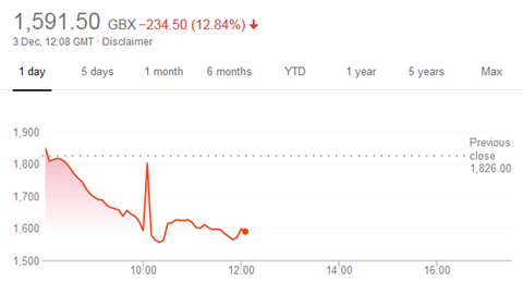 Ted share price 031218