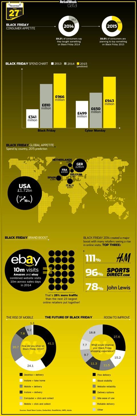 Black Friday 2015 infographic