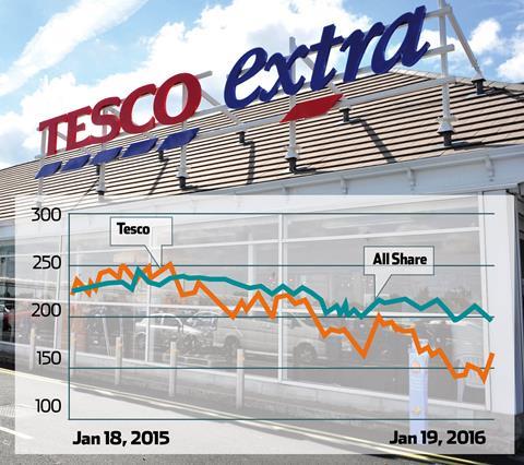 Tesco share price graph jpg