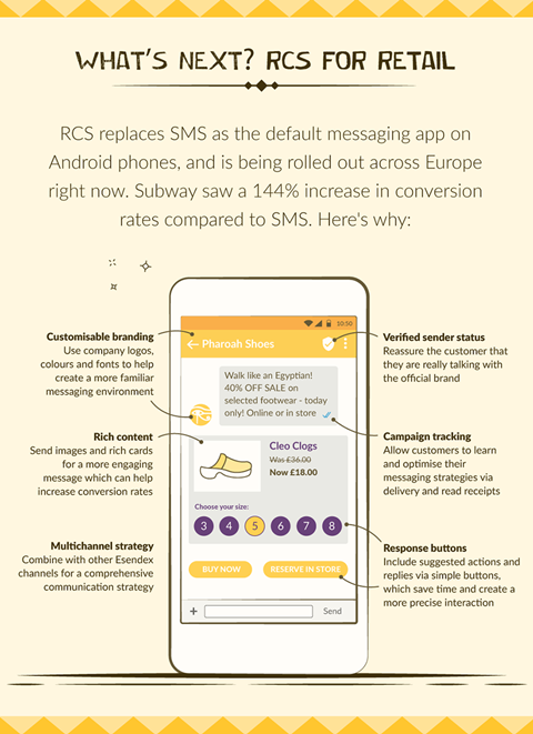 Esendex-Messaging-revolution-infographic-rcs-section