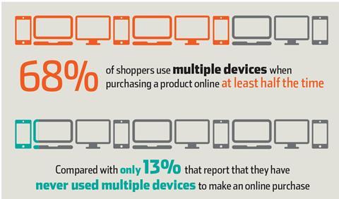 Criteo infographic v2