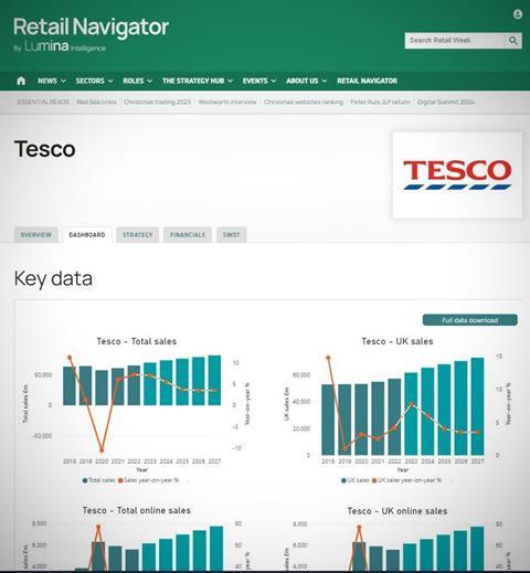 Navigator Tesco dashboard