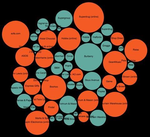 Christmas 2016 trading
