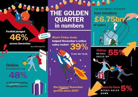 Golden Quarter infographic