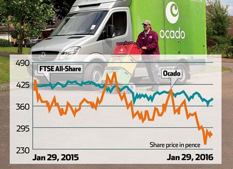 Ocado share price graph