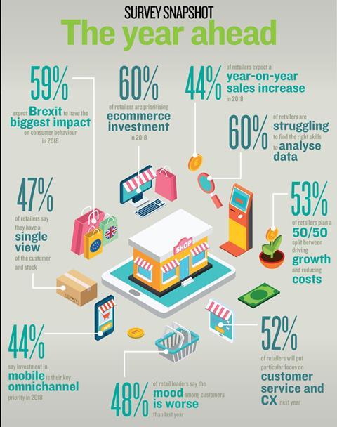 Retail 2018 infographic