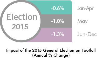 election 2015 stats 0617