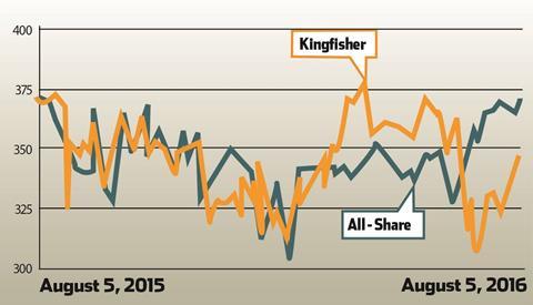 Kingfisher market trading