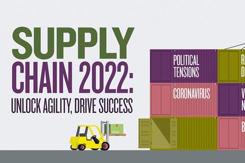 Supply Chain 2022 report main image