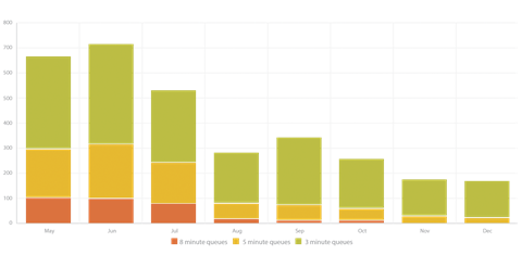 Ultinous chart vector