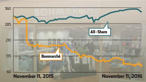 City graph Bonmarche