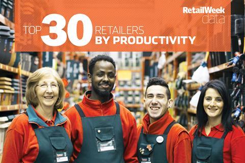 Staff productivity 2017