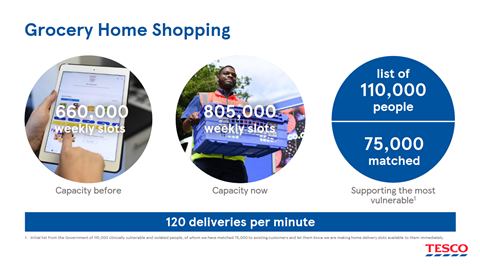 Tesco review: are Tesco supermarkets and its online delivery