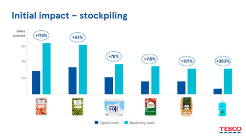 Analysis: How coronavirus is really impacting Tesco