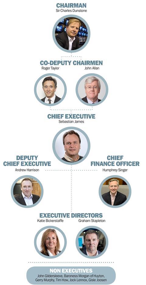 Dixons Carphone's new organisational structure.