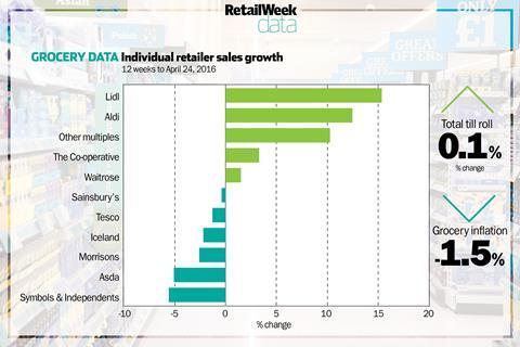 Kantar data