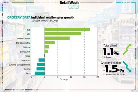 Kantar data April