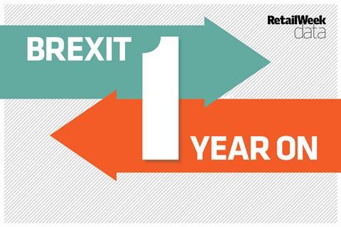 Brexit one year on