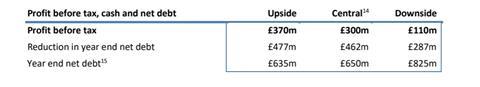 Next profit scenarios