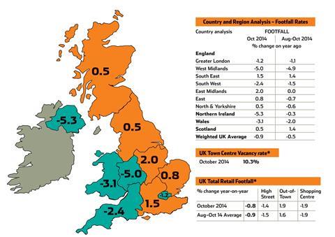 BRC/Springboard Footfall and Vacancies Monitor