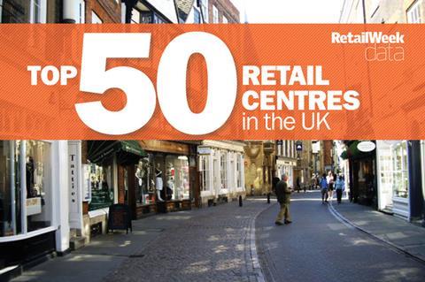 Top50retail centres