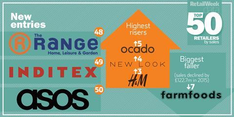Top50retailers infographic2