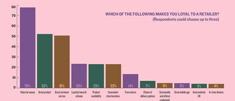 CX Factor loyalty survey chart