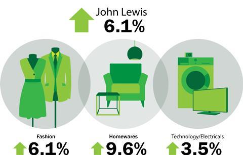 John Lewis weekly sales to August 9