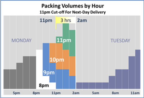 Next packing volumes