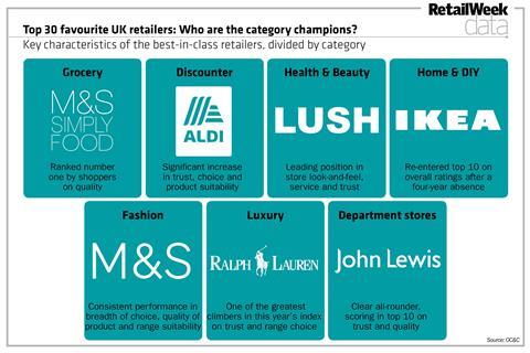 Favourite ranking category winers