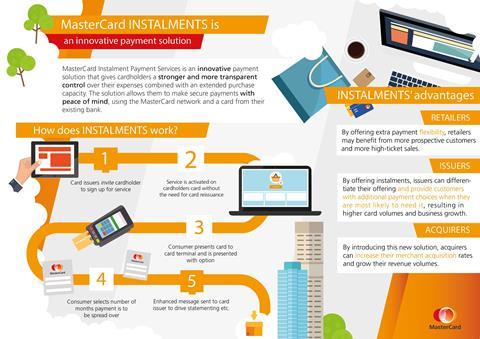 Mastercard's infographic demonstrating its flexible payment option for shoppers.