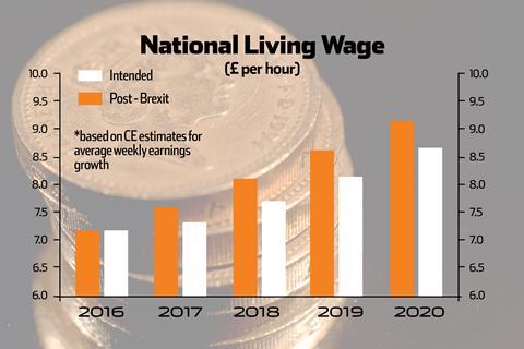 The National Living Wage