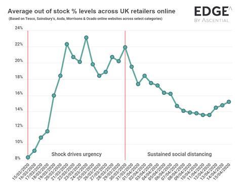 Coronavirus average out of stocks