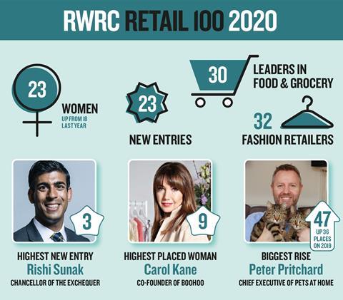 Retail100_infographicNEW