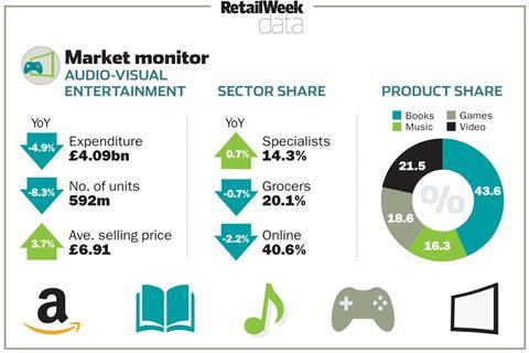 Audio visual entertainment