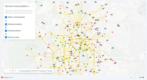 Site selection