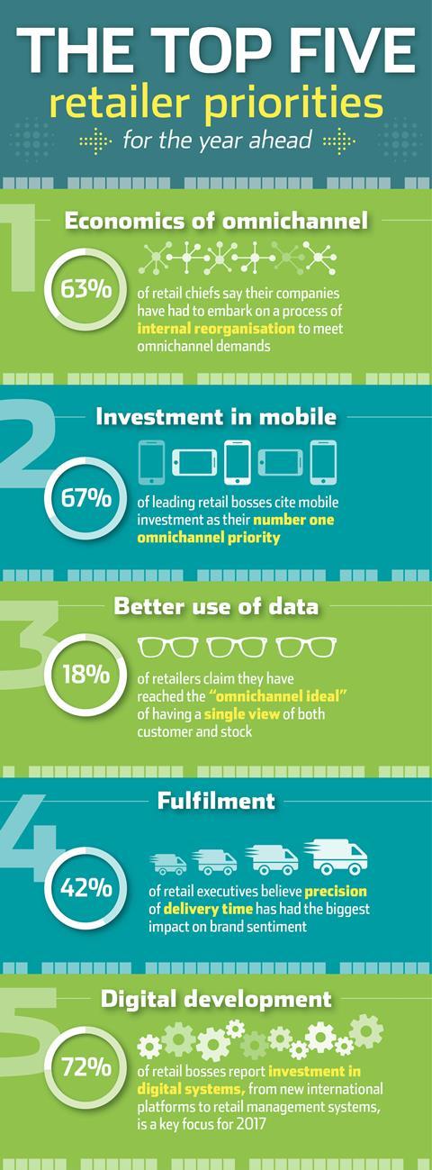 Mastercard infographic