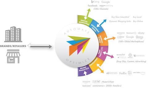 ca-solution-graphic-2020Q4