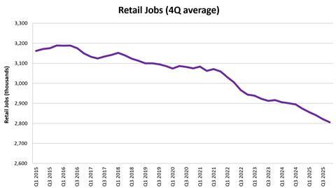 BRC labour market graph