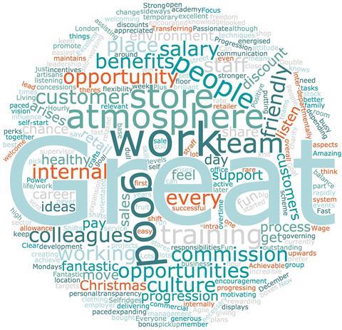 top retailers wordcloud FINAL