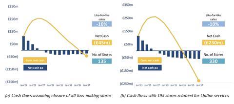 Next cash flow graphs