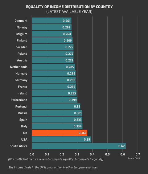 incomeequality