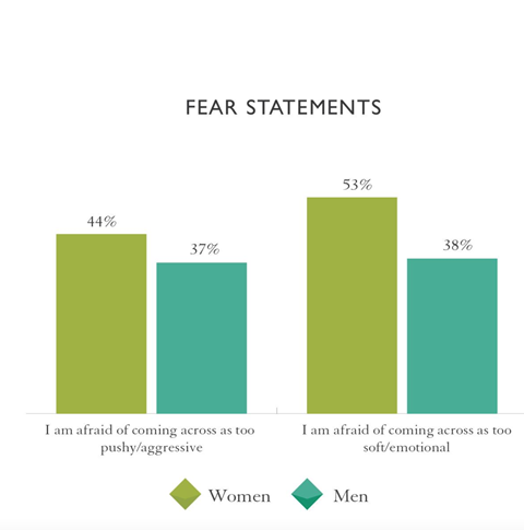 fear statements