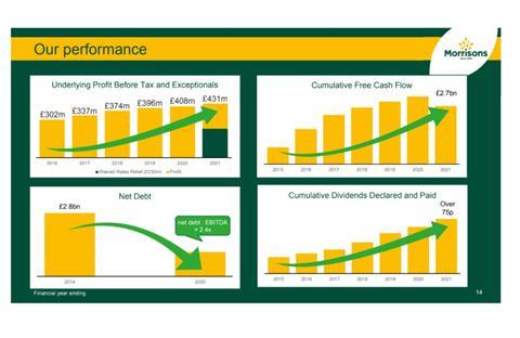 Morrisons financials picture