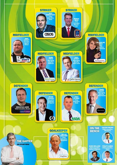 Retail’s World Cup fantasy team