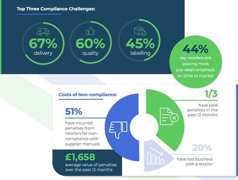 ASC - pre-retail logistics data