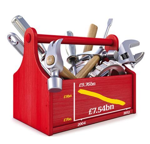 DIY market spend 2004 versus 2012. Source: Verdict