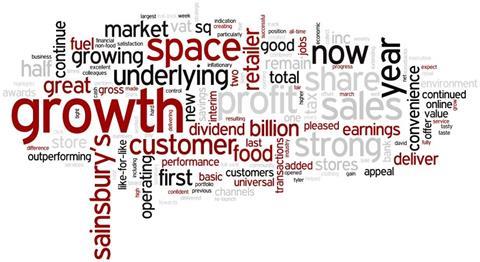 A word cloud of Sainsbury’s interim results.