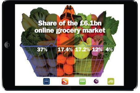 Remaining 12.4% market share held by other retailers. Source: Mintel
